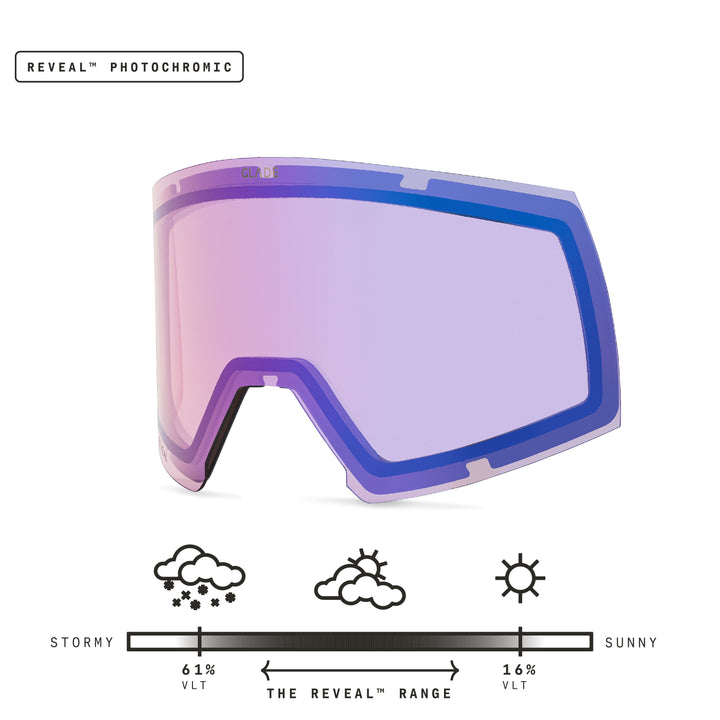 Adapt 2 Lens