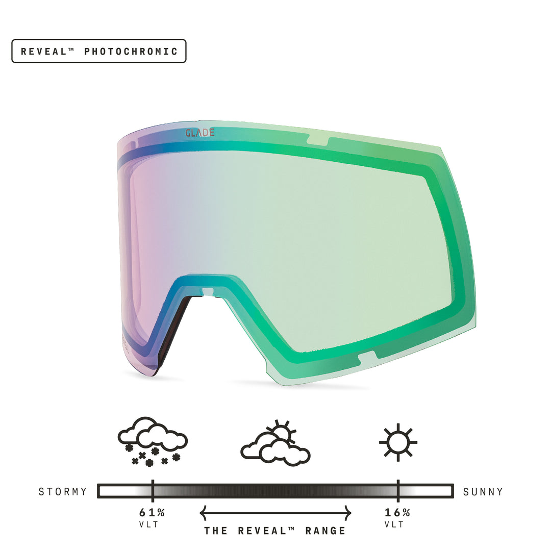 Adapt 2 Lens