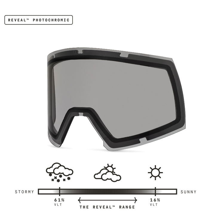 Adapt 2 Lens