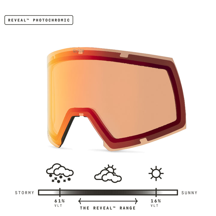 Adapt 2 Lens