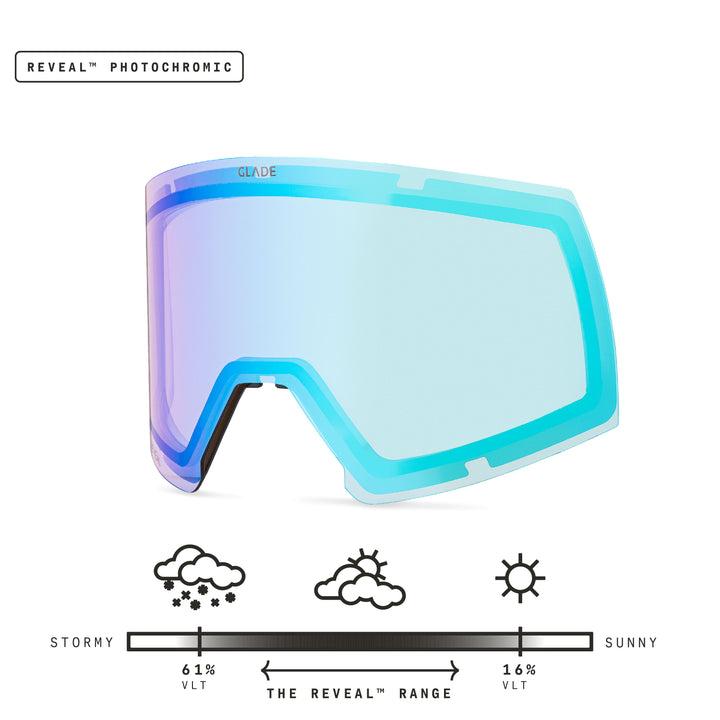 Adapt 2 Lens