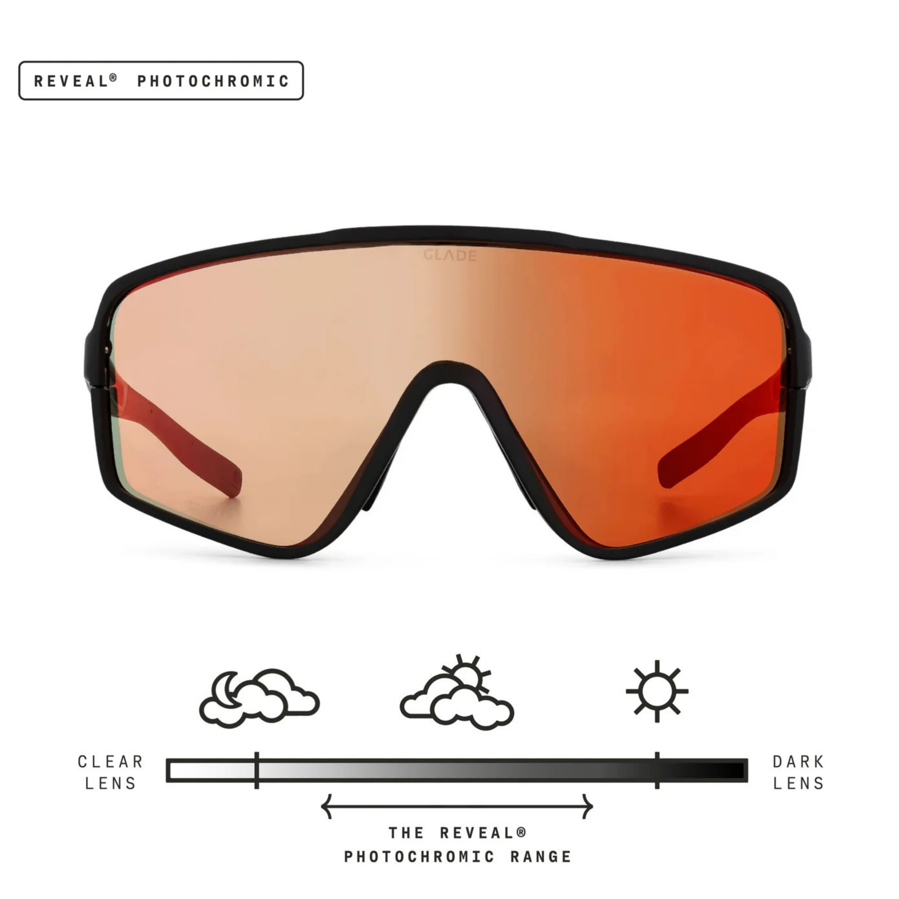 Glade Ride – Built for the Ride – Glade Optics