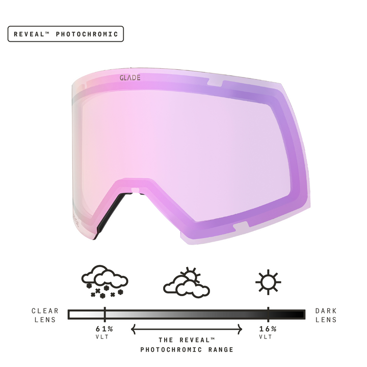 Adapt 2 Lens