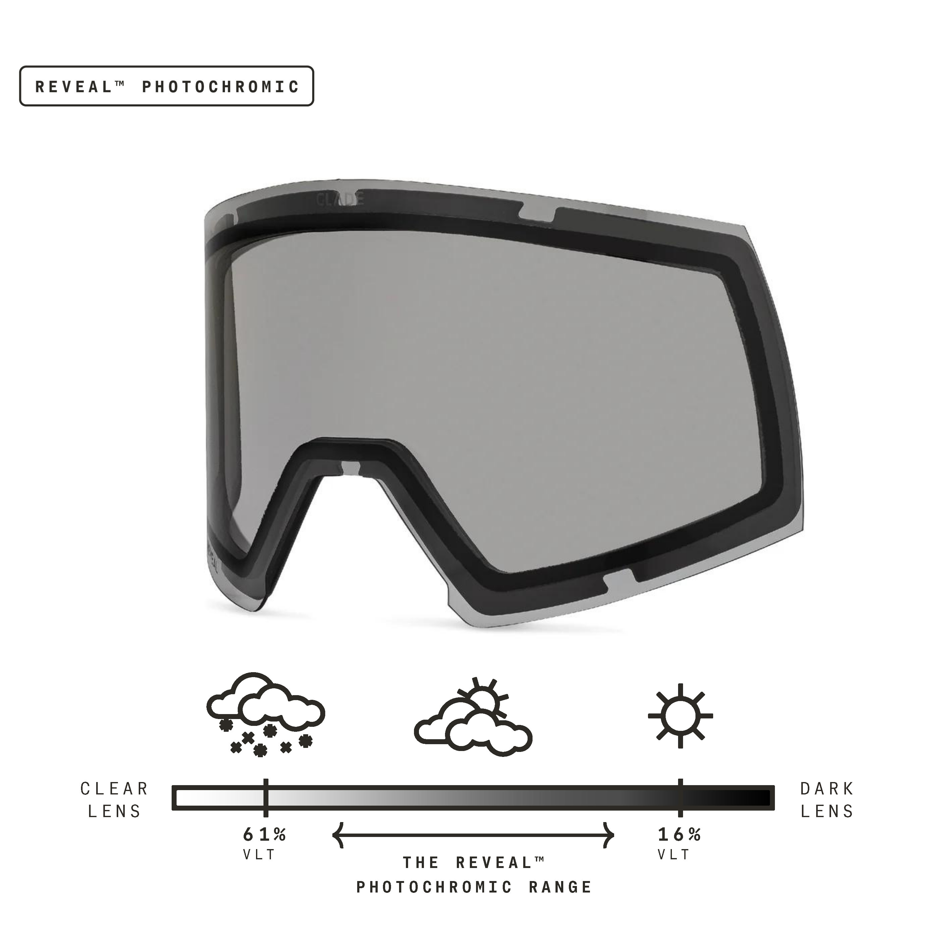 Adapt 2S Lens