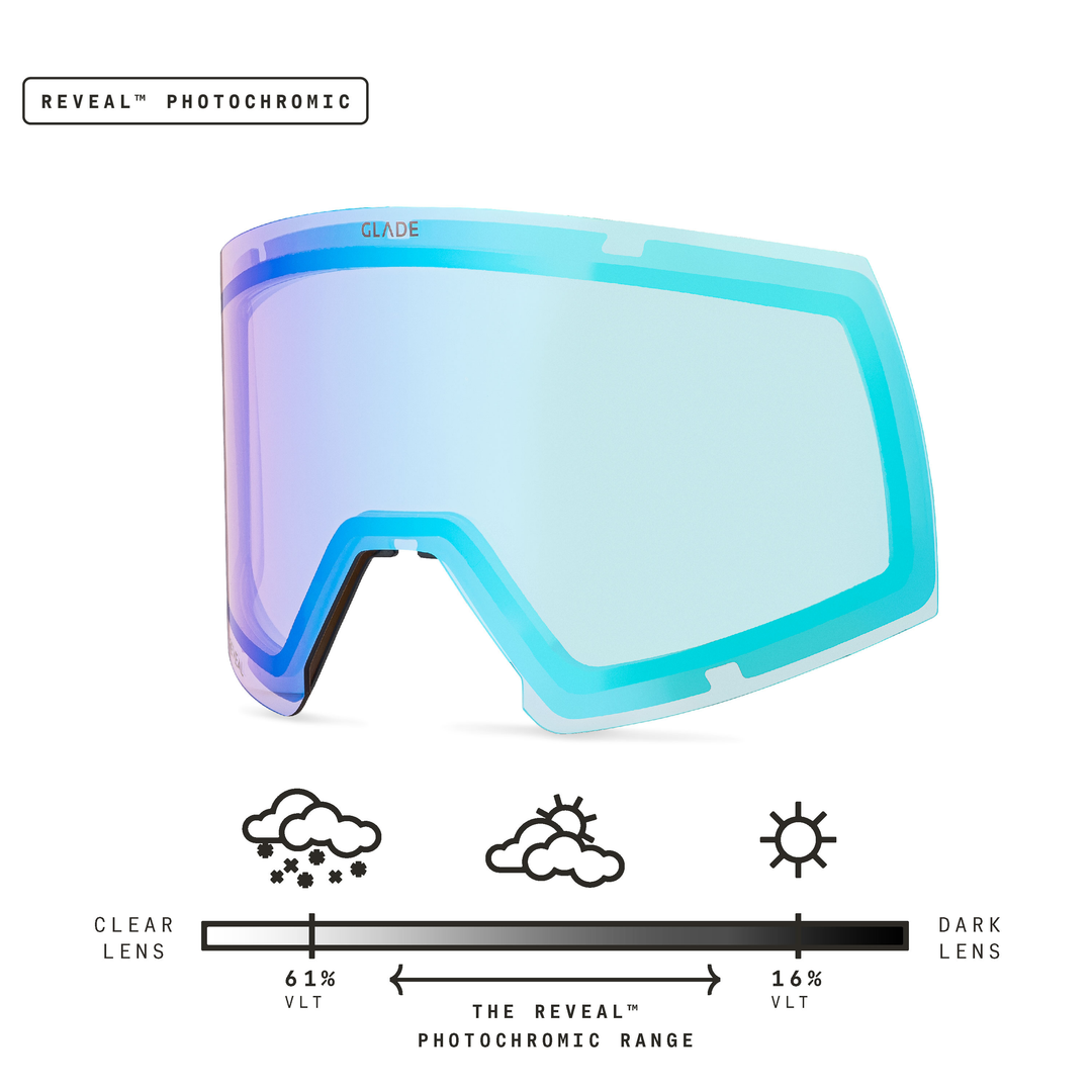 Adapt 2 Lens
