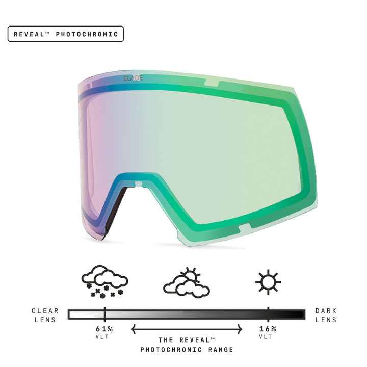 Adapt 2 Lens