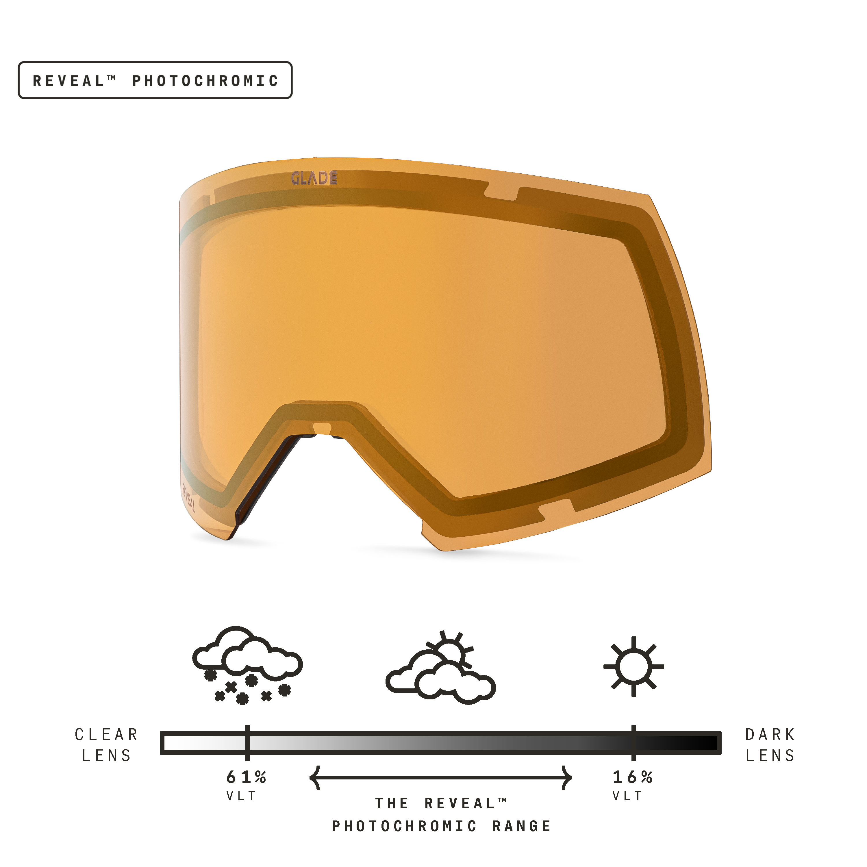 Adapt 2S Lens