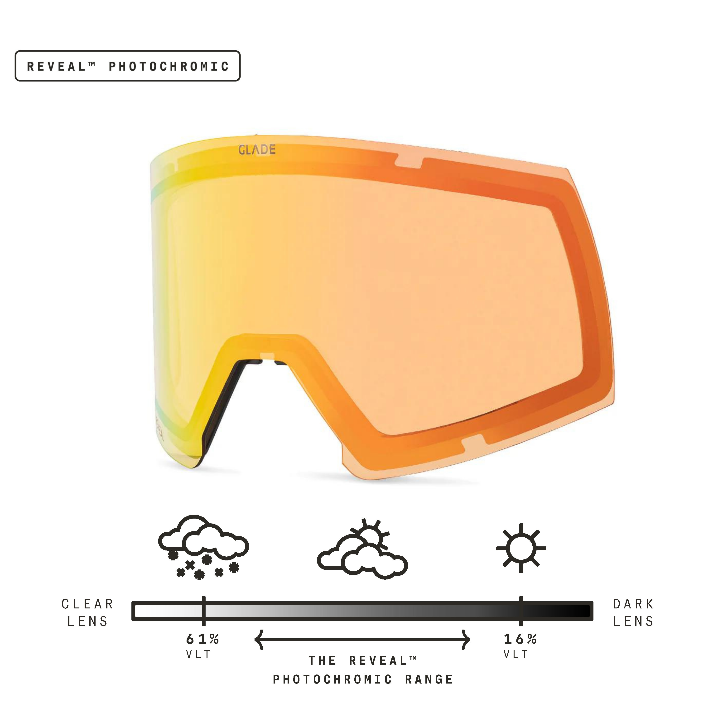 Adapt 2S Lens