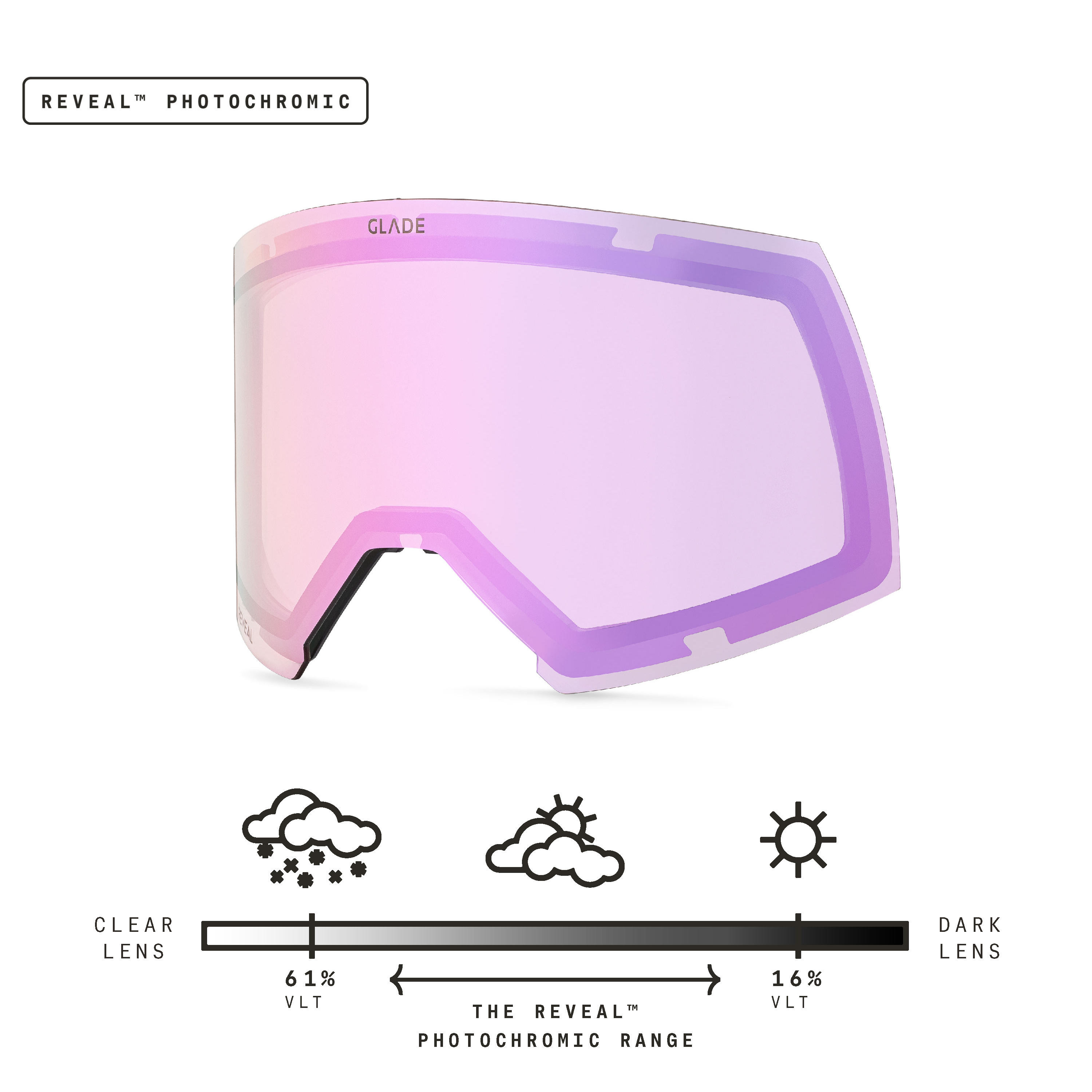 Adapt 2S Lens