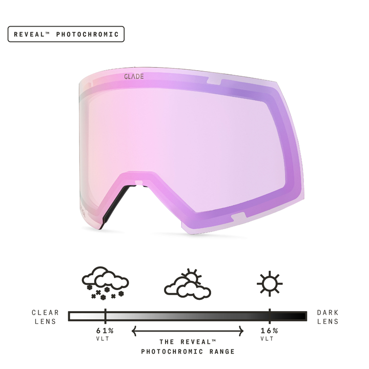 Adapt 2S Lens