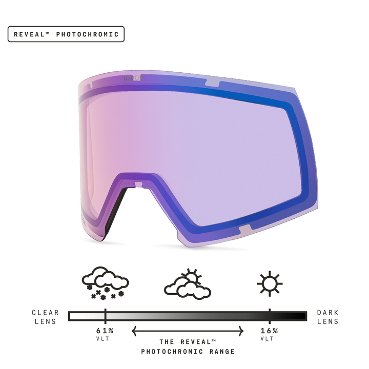 Adapt 2 Lens