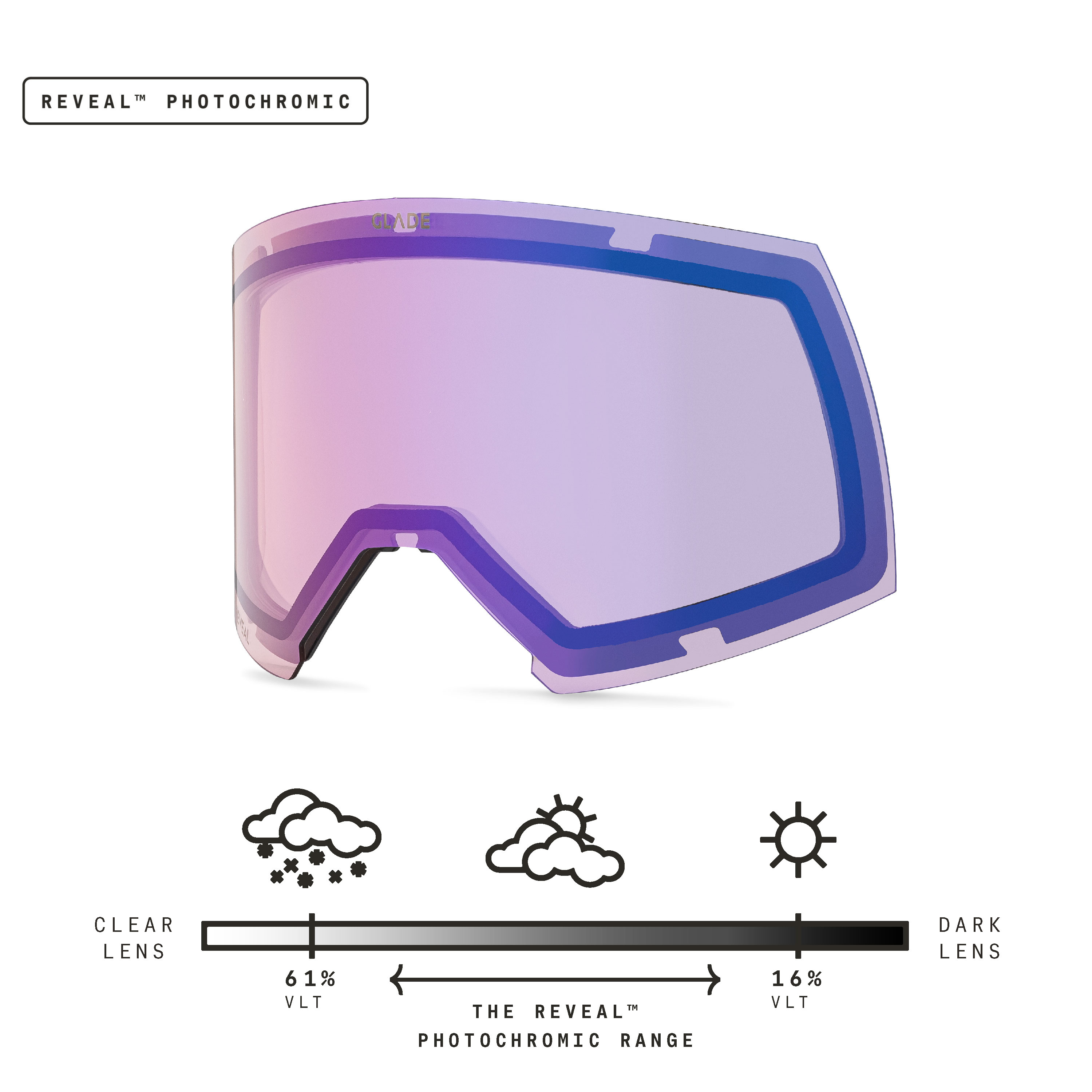 Adapt 2S Lens