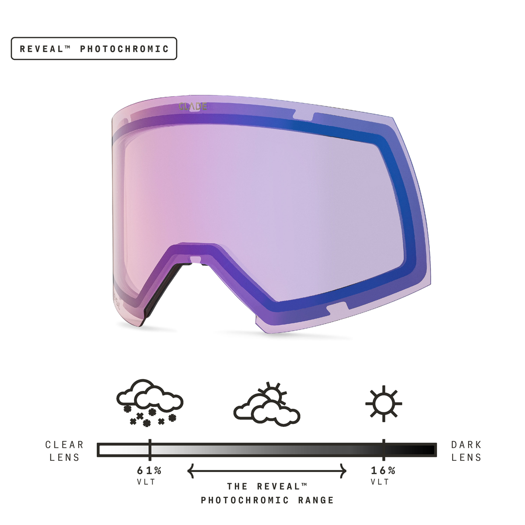 Adapt 2S Lens