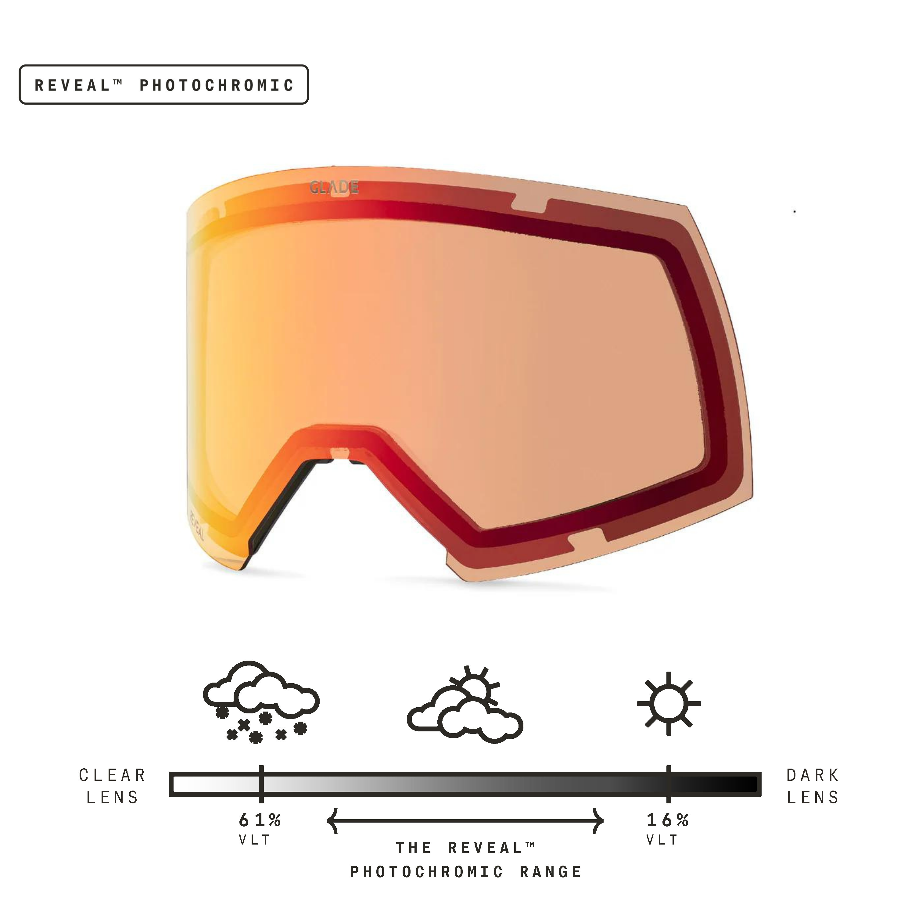 Adapt 2S Lens