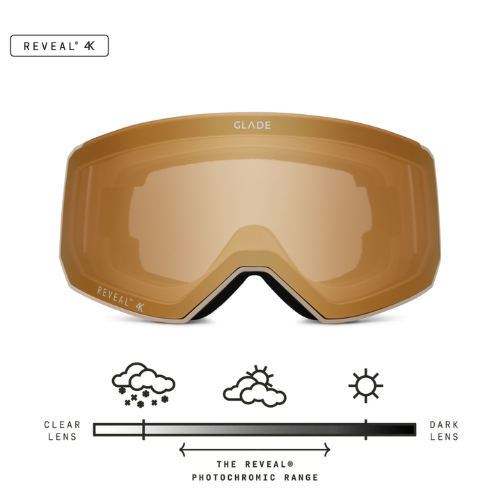 Community Series – Fathom Flora