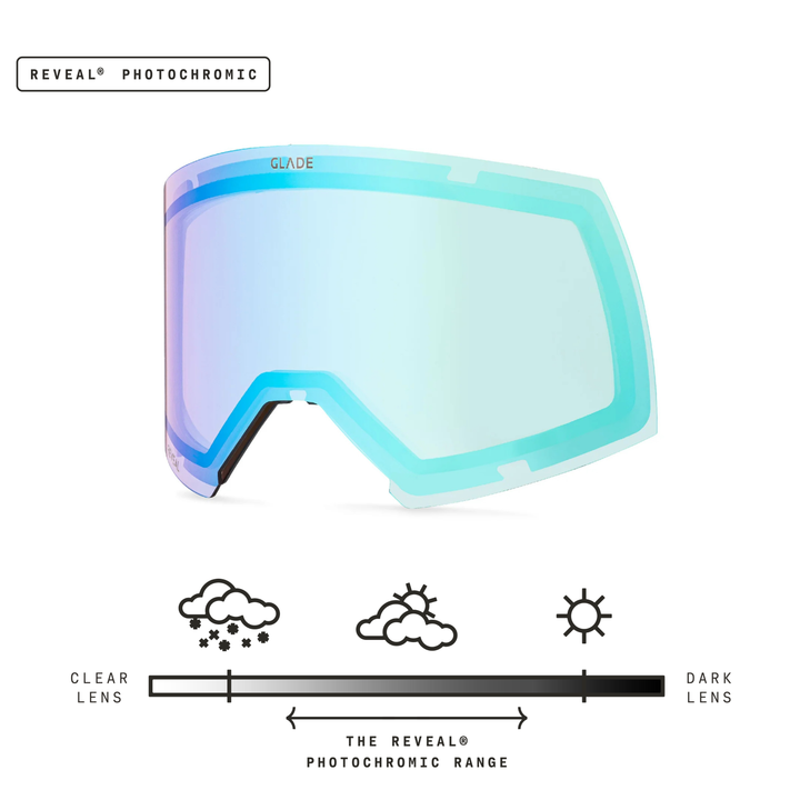Adapt 2S Lens