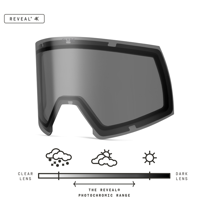 Adapt 2 Lens