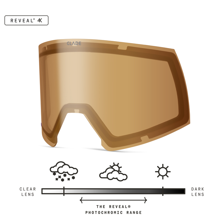 Adapt 2 Lens