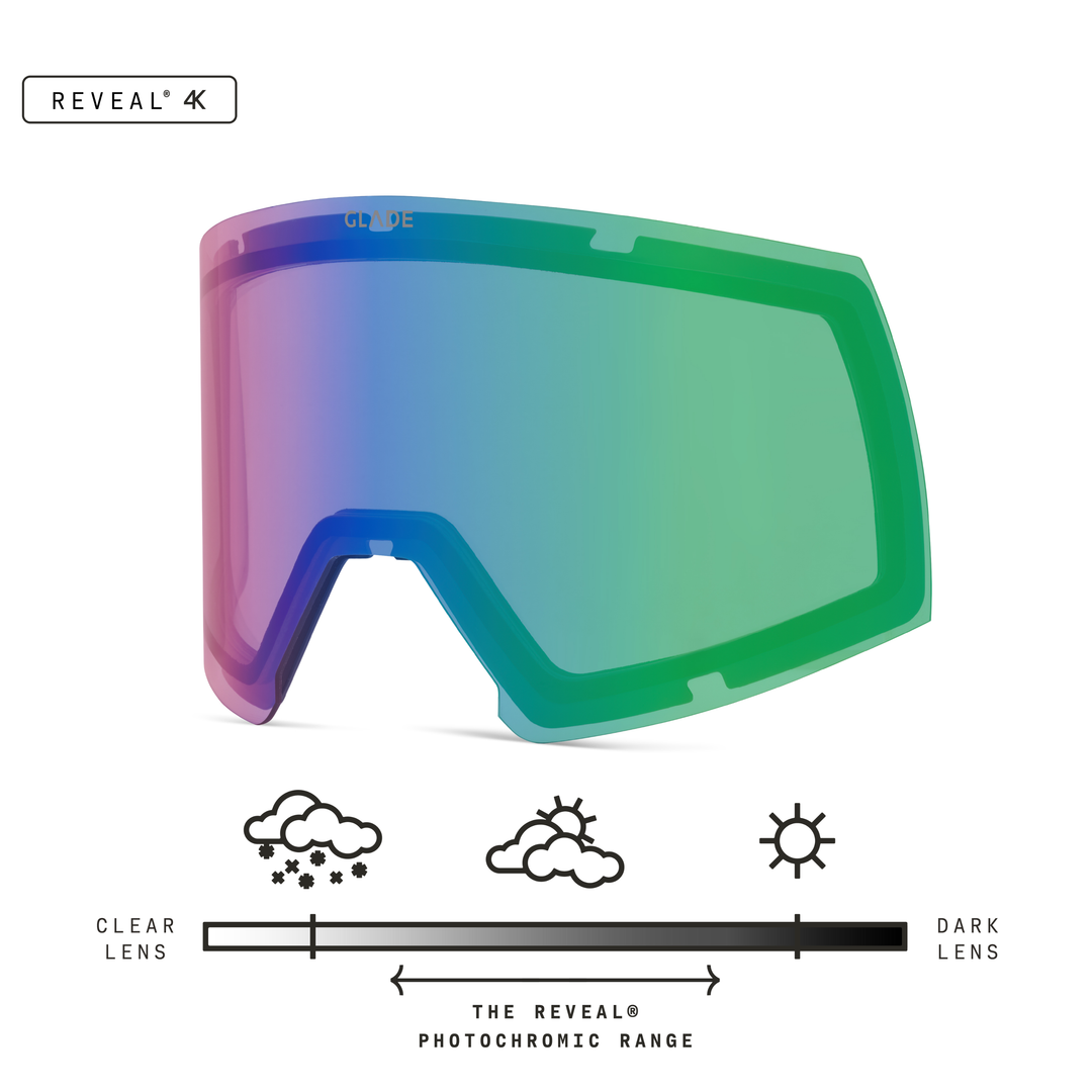 Adapt 2 Lens