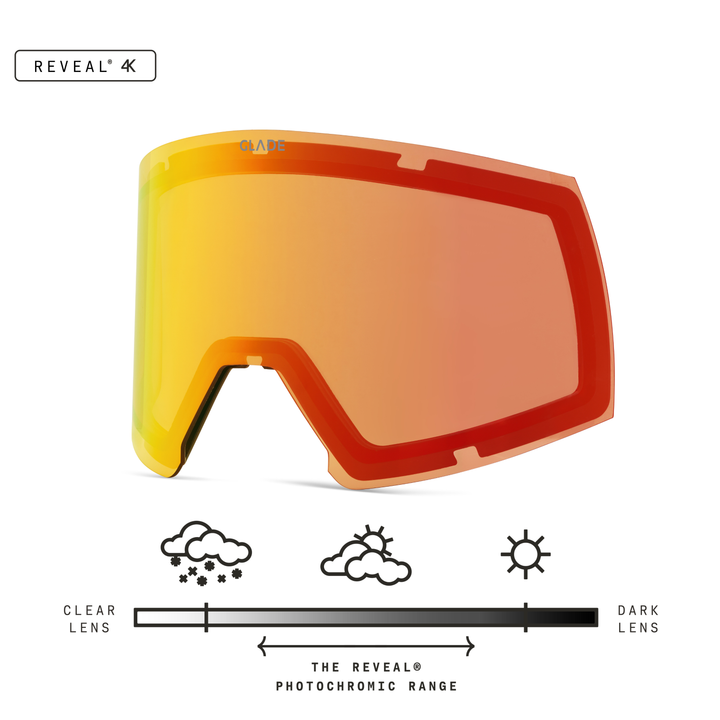 Adapt 2 Lens