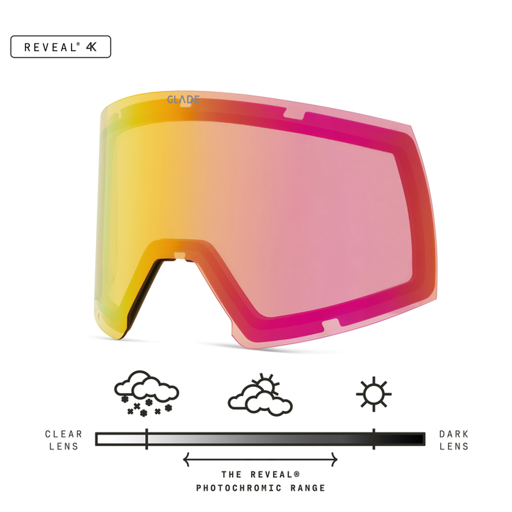 Adapt 2 Lens