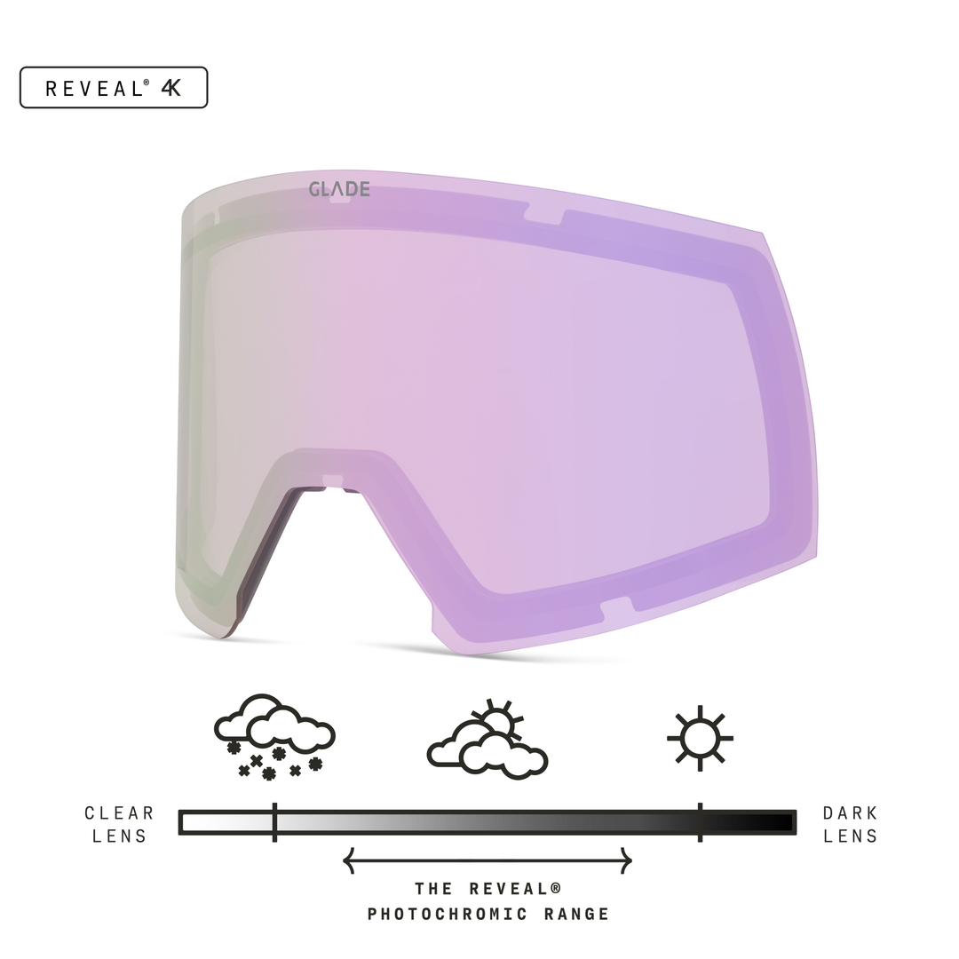 Adapt 2 Lens