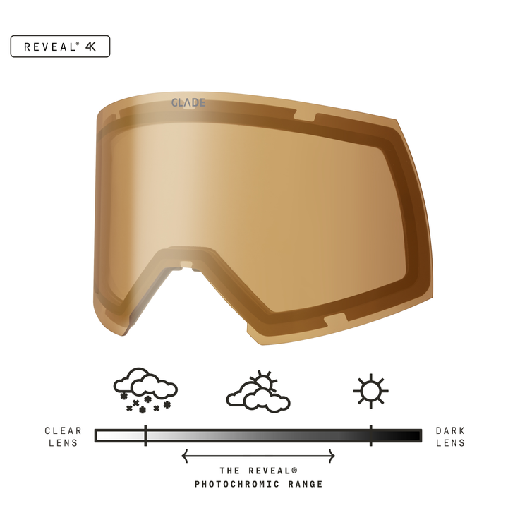 Adapt 2S Lens