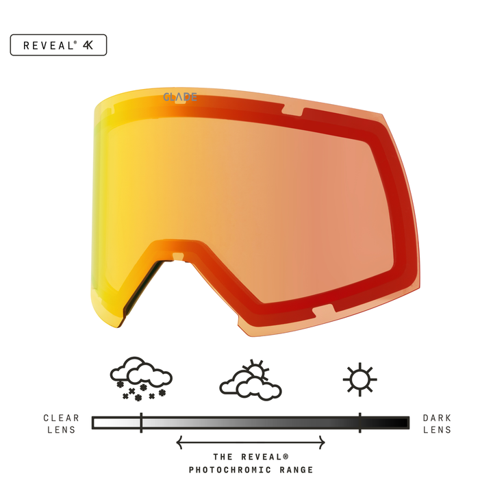Adapt 2S Lens
