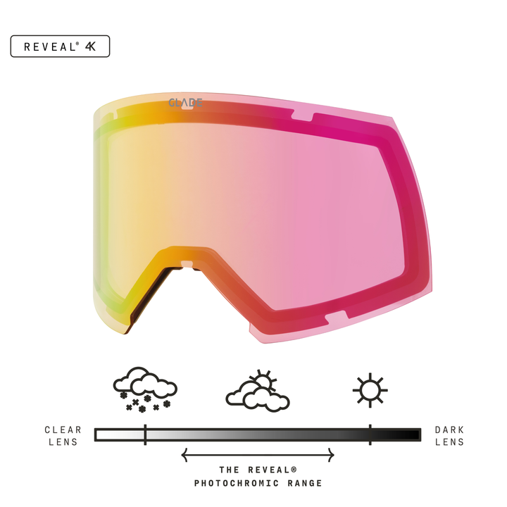 Adapt 2S Lens
