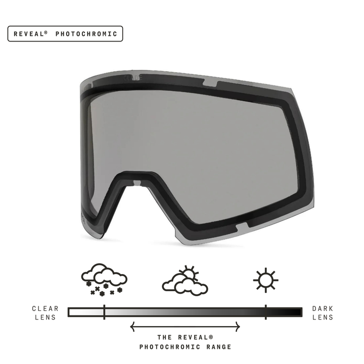 Adapt 2S Lens
