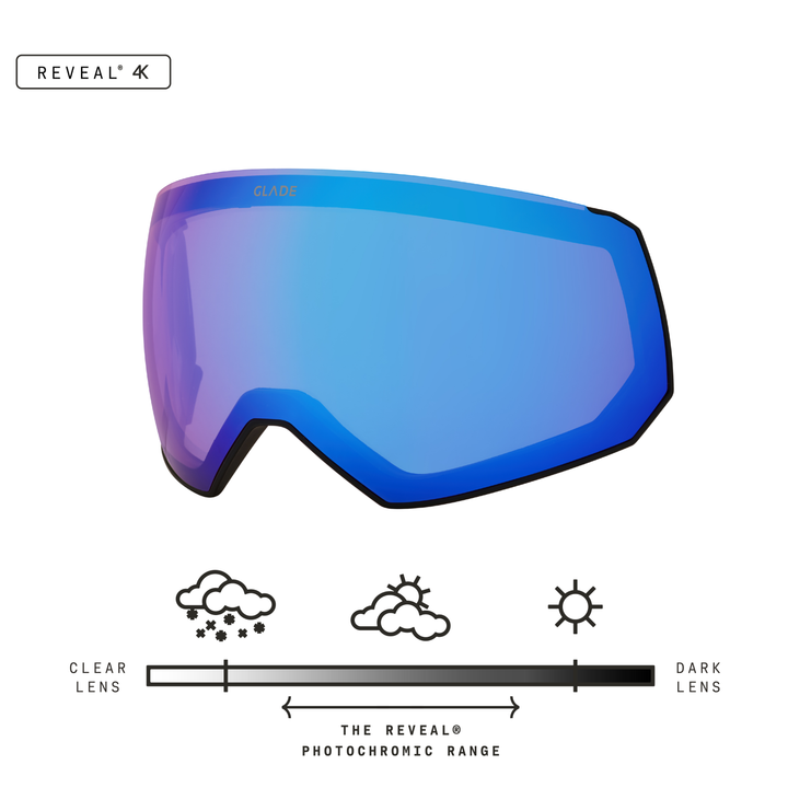Fathom Lens