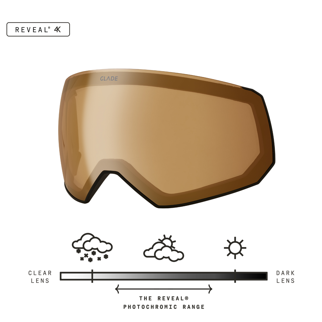 Fathom Lens