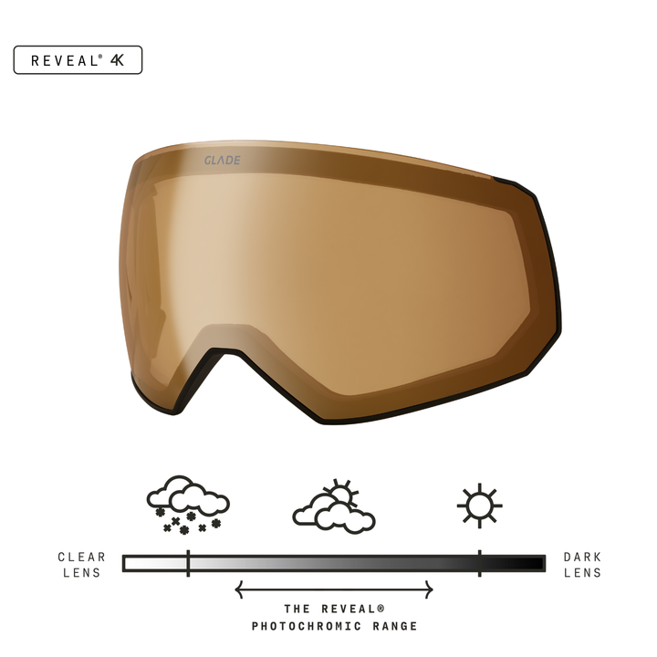 Fathom Lens