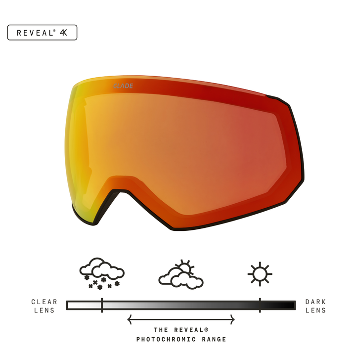 Fathom Lens