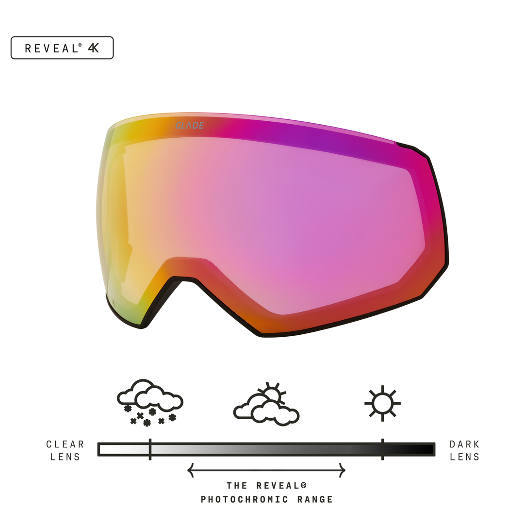Fathom Lens