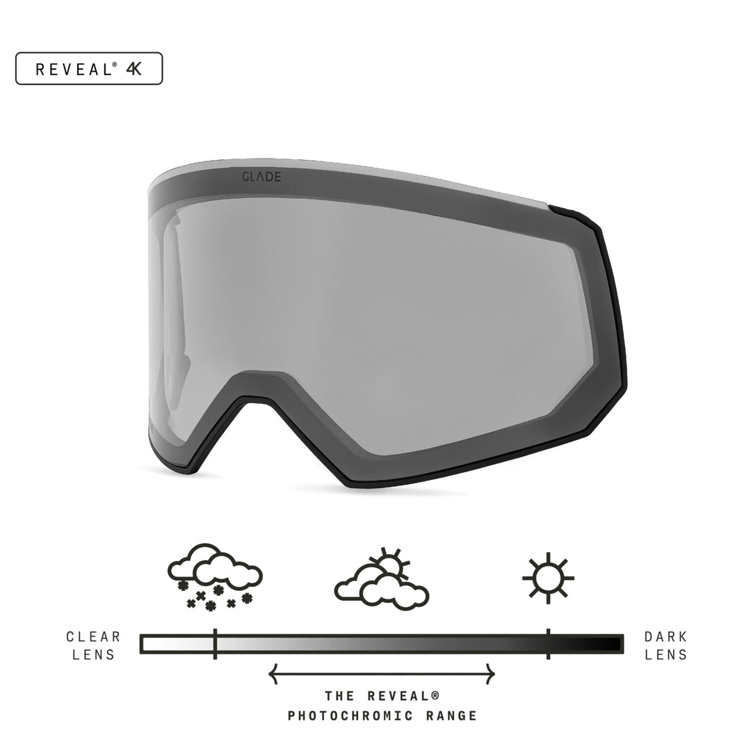 Fathom Lens