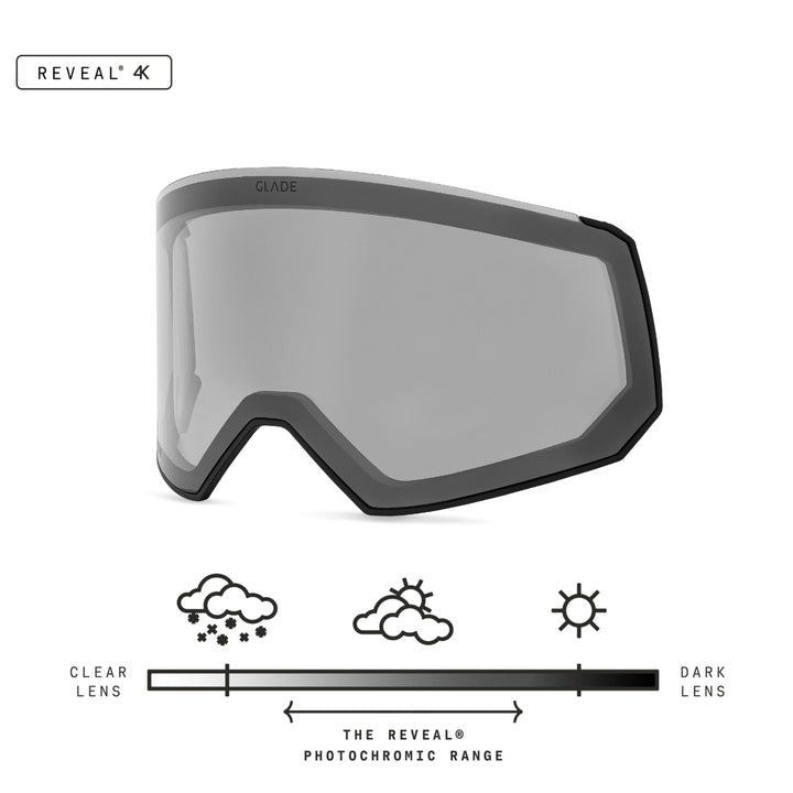 Fathom Lens