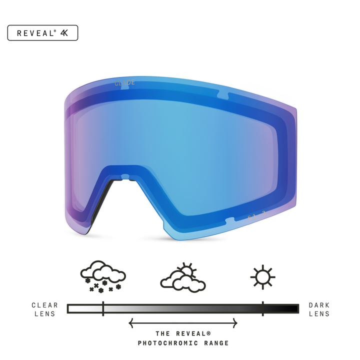 Adapt 3 Lens