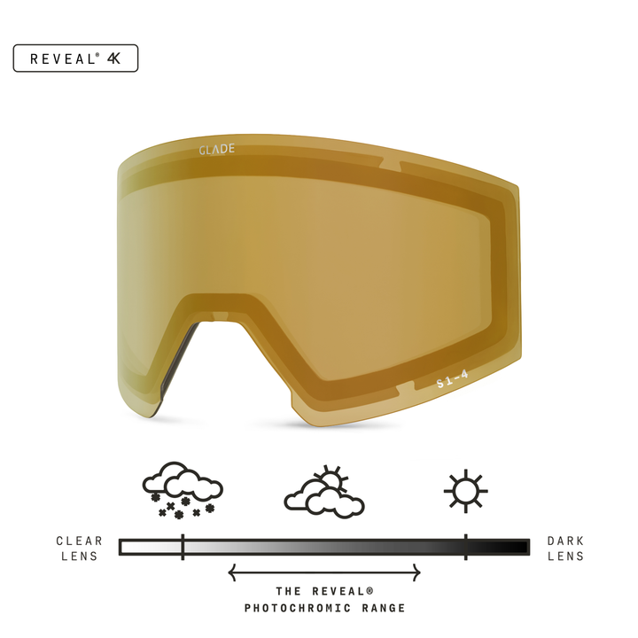 Adapt 3 Lens