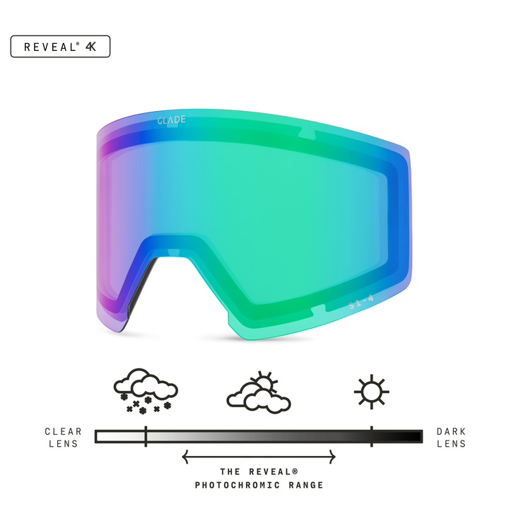 Adapt 3 Lens