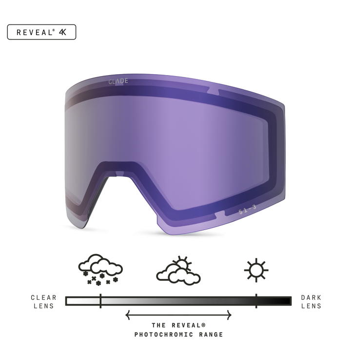 Adapt 3 Lens
