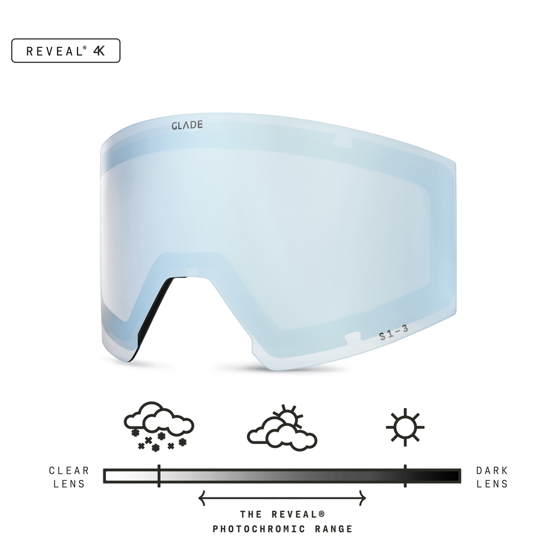 Adapt 3 Lens