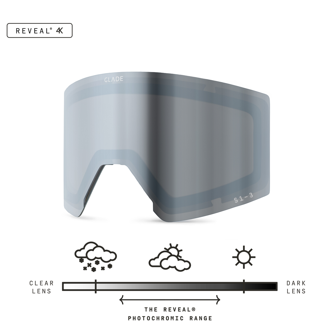 Adapt 3S Lens