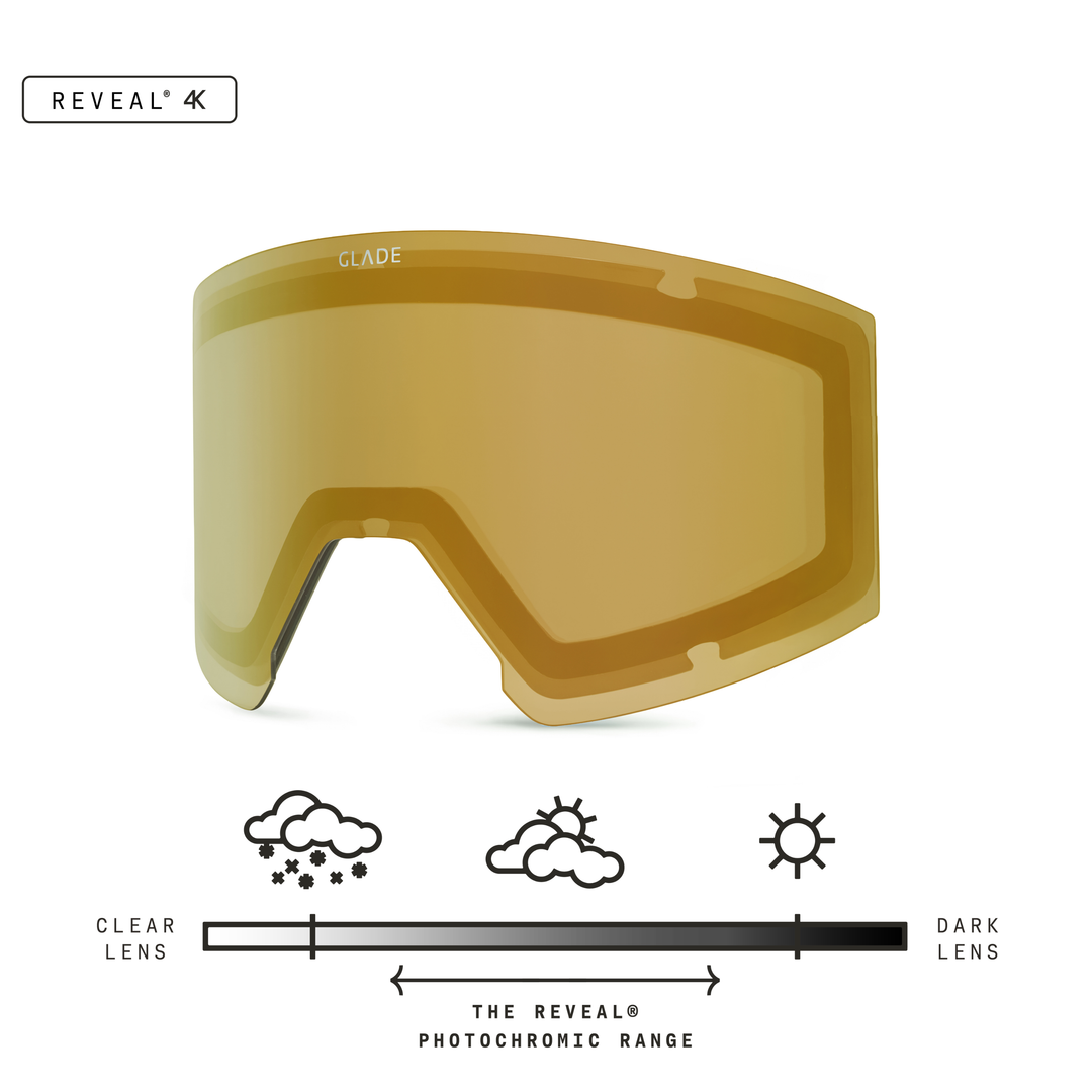 Adapt 3S Lens