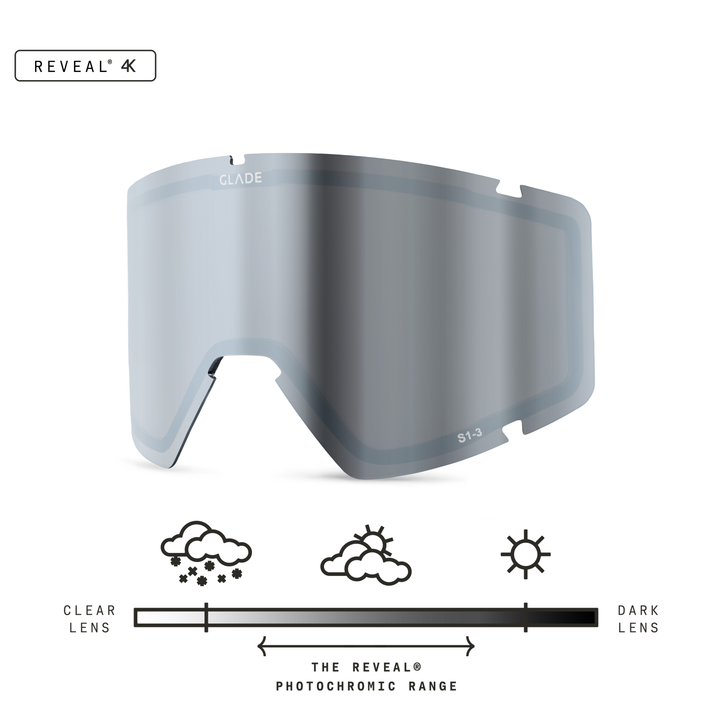 Divide Lens