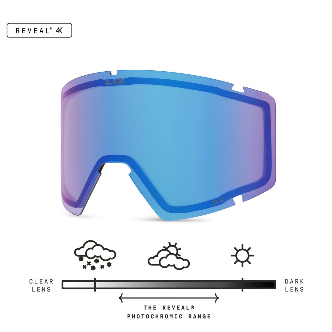 Divide Lens