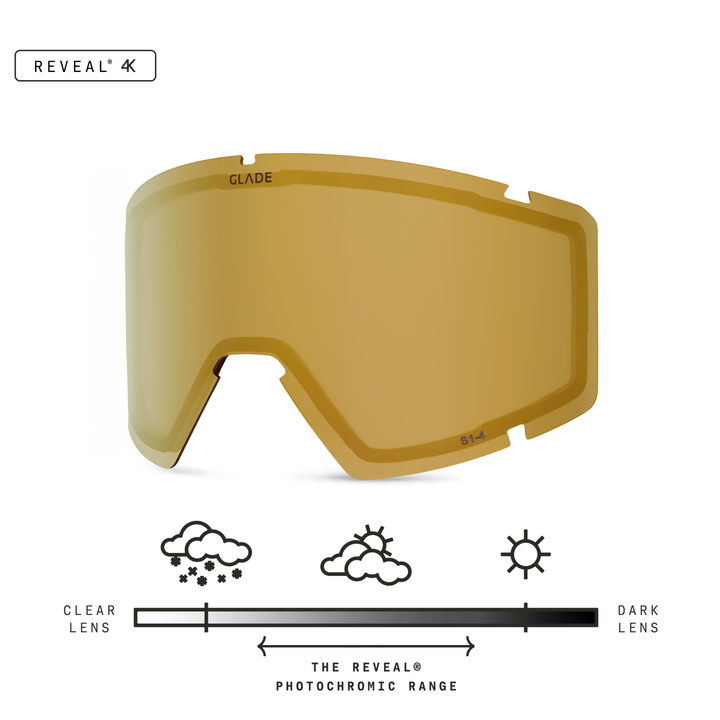 Divide Lens