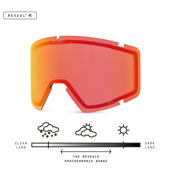 Divide Lens