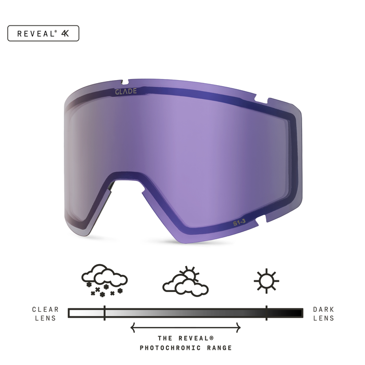 Divide Lens