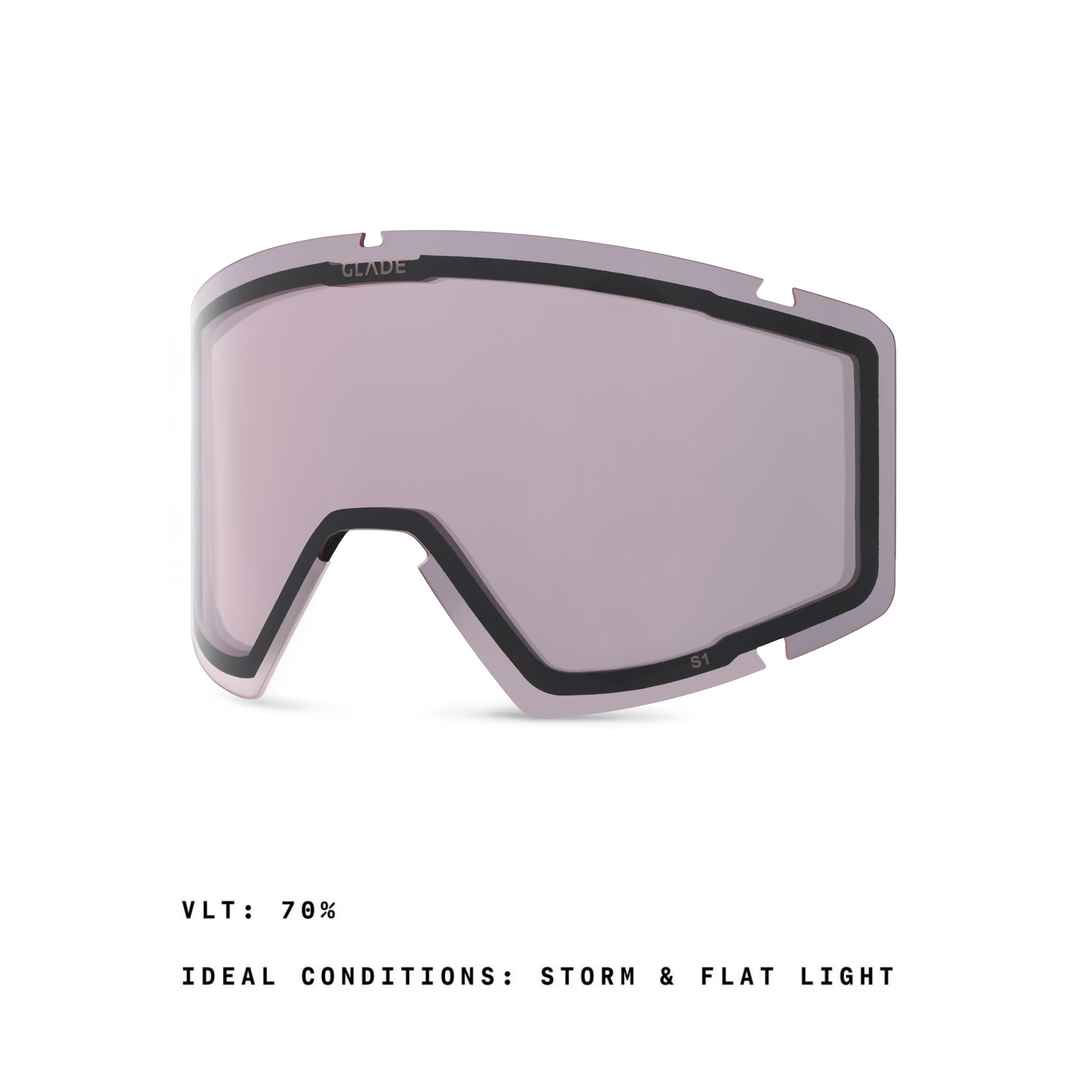 Divide Lens